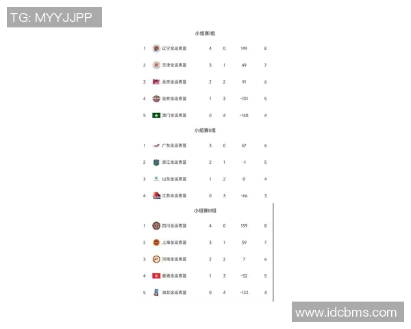 杭州篮球队在世界杯预选赛中以82分高居积分榜首位展现强劲实力
