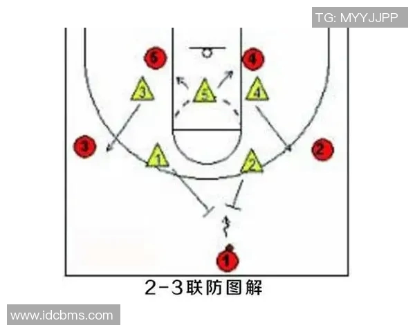 西安篮球队盯防体系解析与战术应用探讨